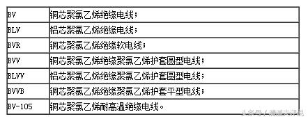 电线电缆规格型号一览表,乌鲁木齐国标电线电缆规格型号