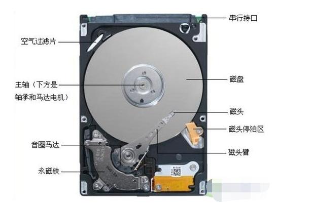 购买全新机械硬盘应该注意点什么,自用机械硬盘怎么选择