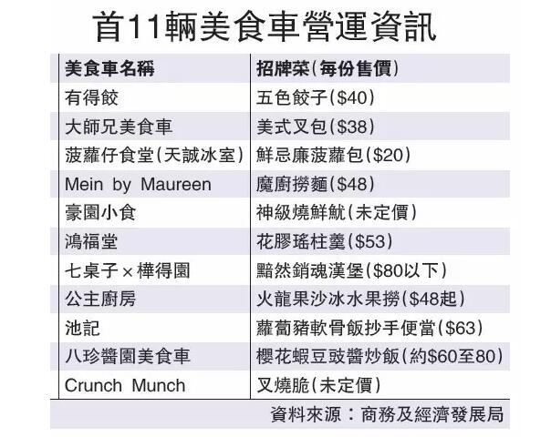 香港地道美食菠萝包,香港十大美食菠萝包