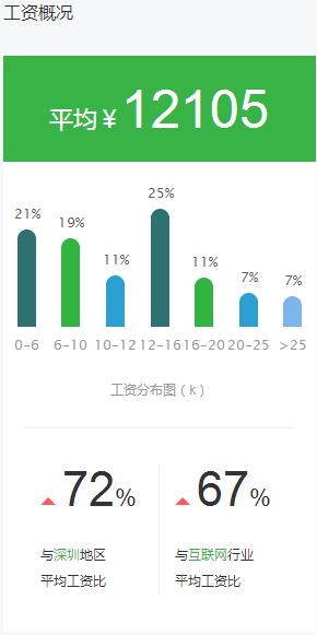 在it行业上班的问题,it互联网行业适合做什么工作