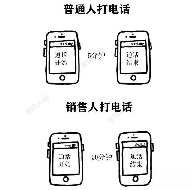 货代销售好干吗,如何做好货代销售