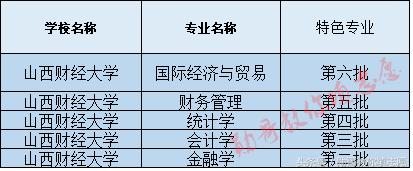 2018全国财经类211大学排名,山西财经大学是985还是211