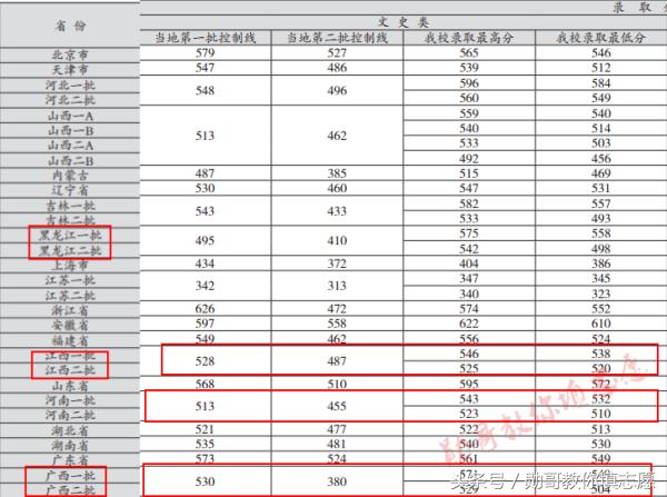 2018全国财经类211大学排名,山西财经大学是985还是211