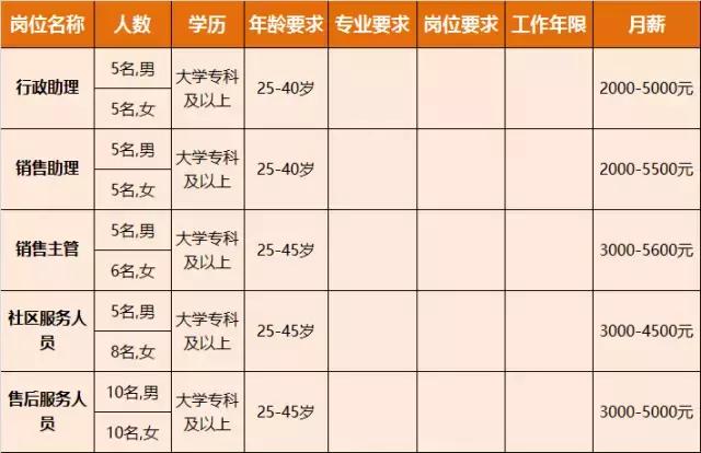 淮南人才招聘时间表,淮南最新招聘岗位有哪些
