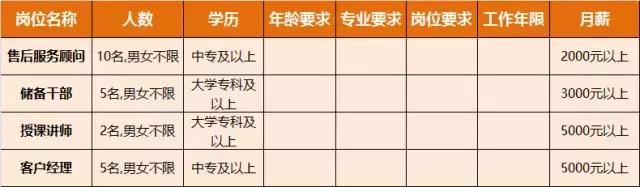 淮南人才招聘时间表,淮南最新招聘岗位有哪些