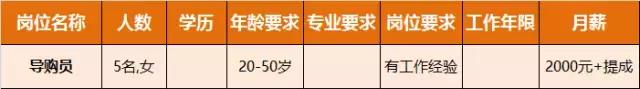 淮南人才招聘时间表,淮南最新招聘岗位有哪些