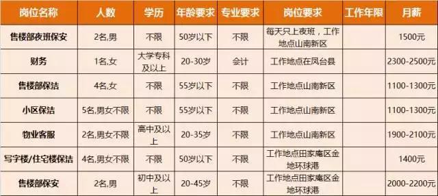 淮南人才招聘时间表,淮南最新招聘岗位有哪些