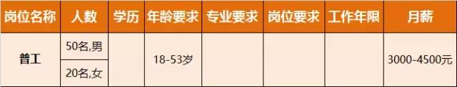 淮南人才招聘时间表,淮南最新招聘岗位有哪些