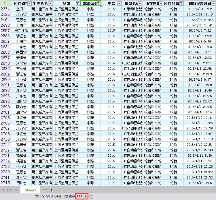 汽车质量投诉排行榜真实吗,最新的汽车质量投诉排行榜