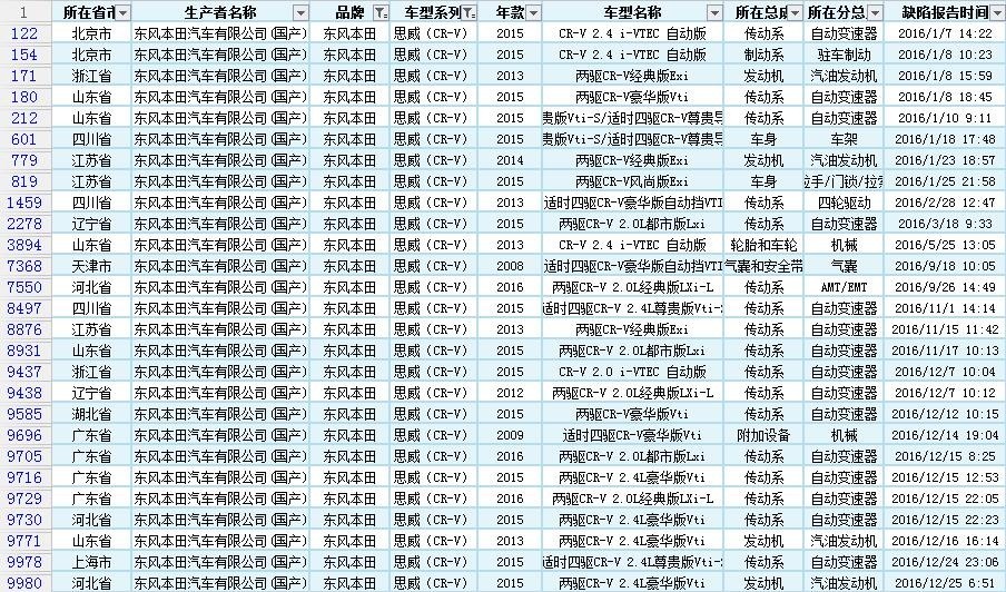 汽车质量投诉排行榜真实吗,最新的汽车质量投诉排行榜