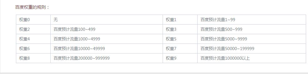 seo首页优化排名关键词技巧,提升seo关键词排名方案策划
