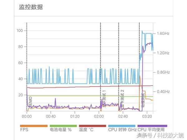 vivox9plus优点和缺点,vivoX9Plus测评