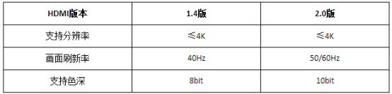 顶级hdmi品牌,高品质hdmi线