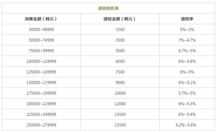 全球购物退税攻略,小细节帮你省大钱!(韩国篇)
