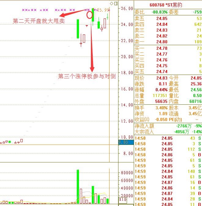 涨停板都是主力操作的吗,股票做t高手独家战法