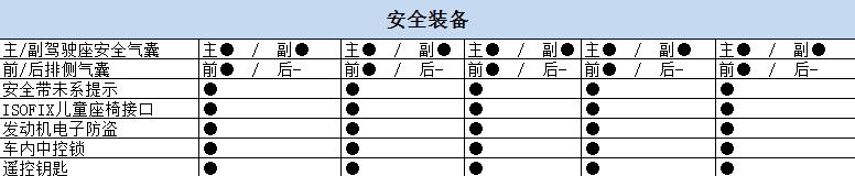 2017款科鲁兹手动挡价格,科鲁兹两厢哪款最好