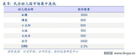 LED龙头转型做幼教：二孩时代幼儿园供应告急，八方诸侯来支援