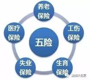 北京的社保卡全国通用吗,北京市新社保卡都有哪些功能