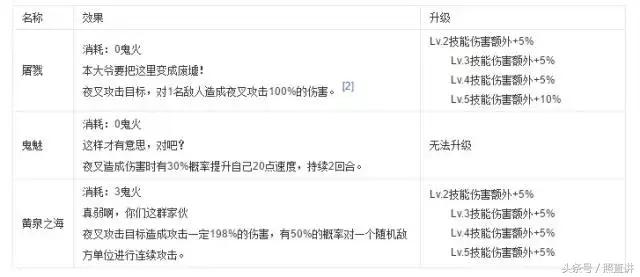 阴阳师新sr神川猿,阴阳师sr新式神