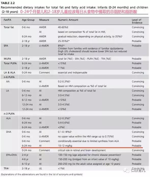 澳洲bioislanddha正规包装,bioislanddha真假