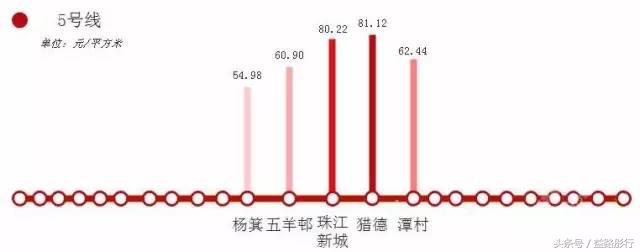 广州地铁附近租房攻略,广州地铁二号线租房推荐