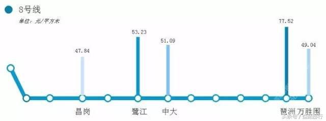广州地铁附近租房攻略,广州地铁二号线租房推荐