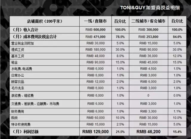 在华14年,元老级洋品牌TONIGUY特许连锁背后的新想象