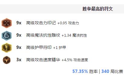 2021金克丝版本最强装备,完美国际155版本最强装备