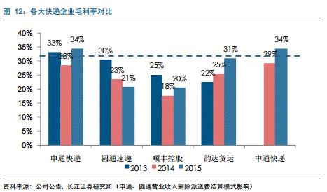 圆通否认加盟商罢运，但加盟模式的问题还是没解决