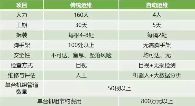园区能源运维挑战与痛点,能源运维服务方案