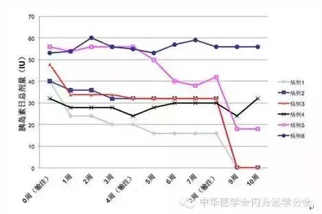 谈一谈糖尿病的话题,王意忠干细胞治疗糖尿病