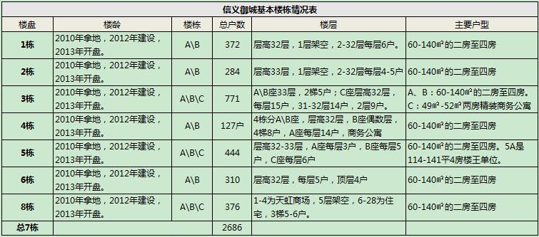深圳横岗信义御城豪园69平,横岗信义御城豪园二区