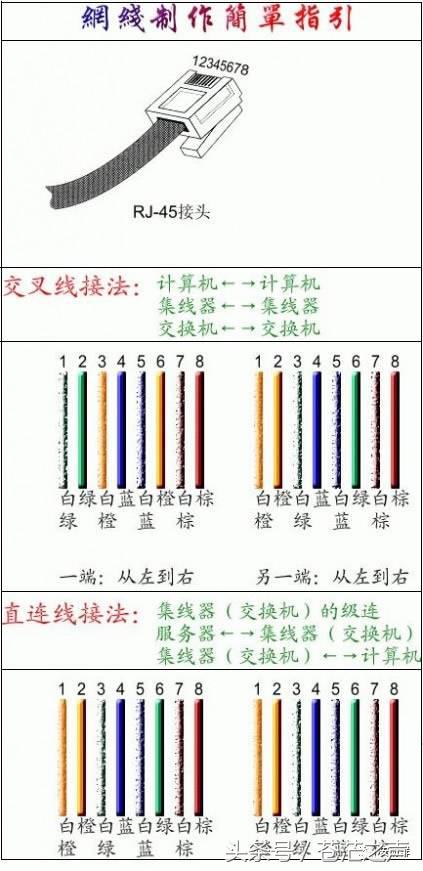 看小水晶头里的大学问！