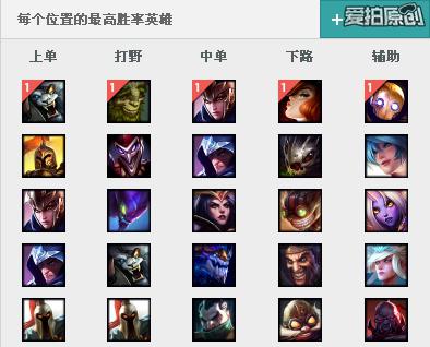 lol新版本狮子狗还能秒人么,lol手游狮子狗前期基础攻击力削弱