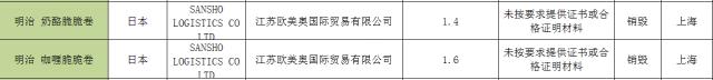 桂格燕麦片不合格产品吗,明治奶粉质量问题