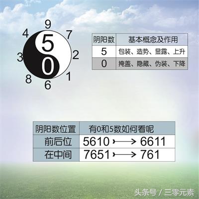 如何算出号码出现的概率,数字号码测算方法有哪些
