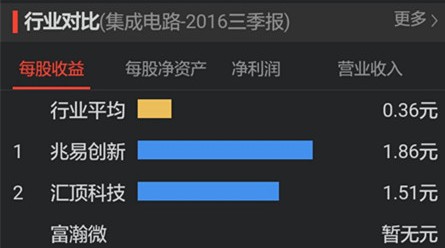 a股股票最小变动数额,a股最小市值发展潜力大