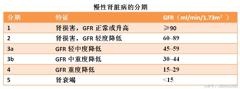 糖尿病肾病应该用哪种降糖药,糖尿病肾病用什么降糖药安全