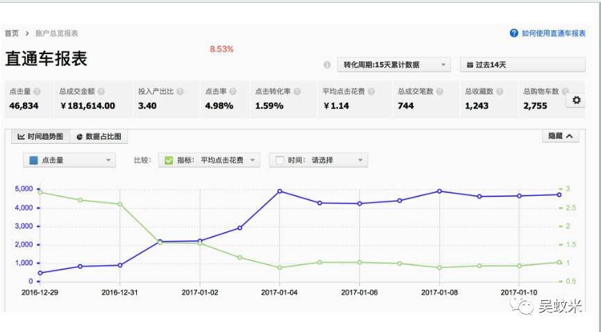 蚊子会春节弯道超车系列课程第二讲：实例分析