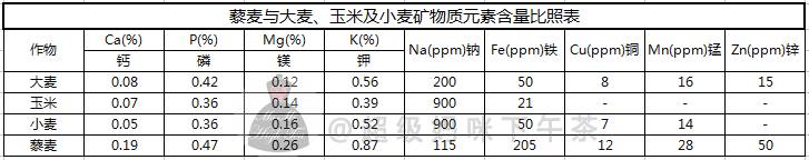 藜麦含有人体所需全部氨基酸吗,藜麦含有藜麦多肽糖么