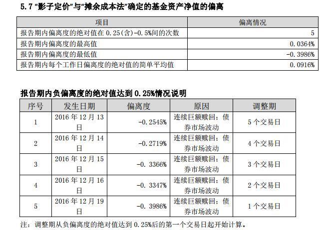 管中窥豹，货币基金在债灾期间经历怎样的苦日子？