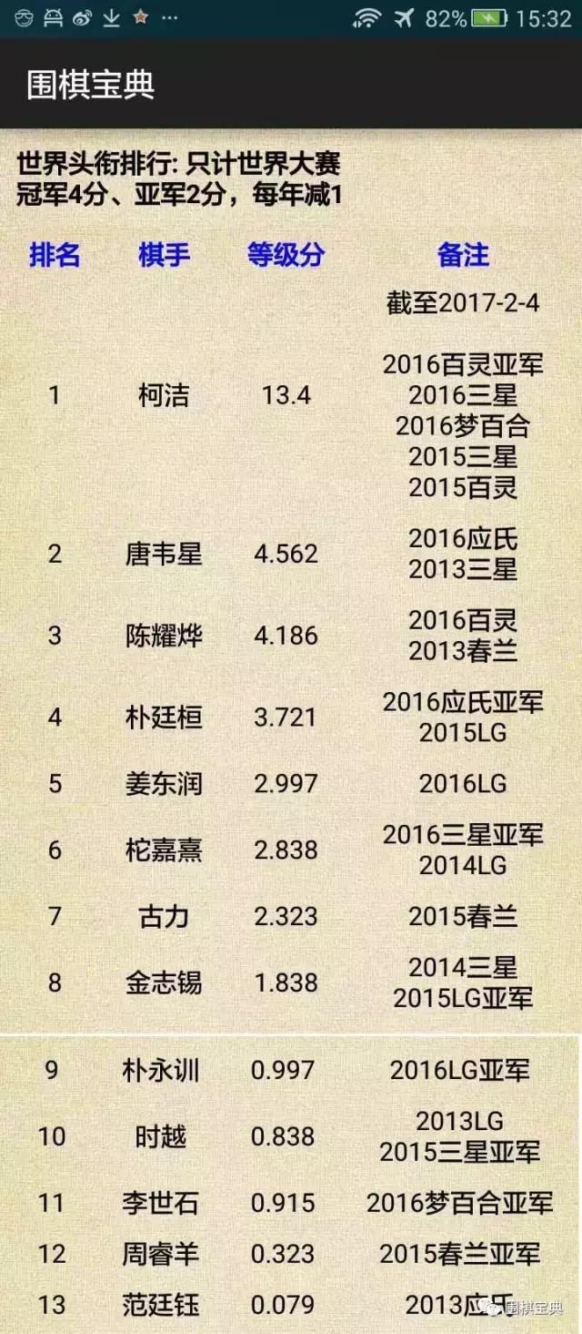 陈耀烨世界冠军数,世界冠军柯洁