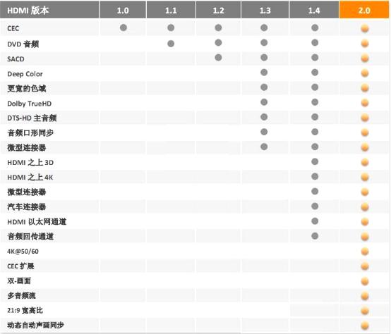 顶级hdmi品牌,高品质hdmi线