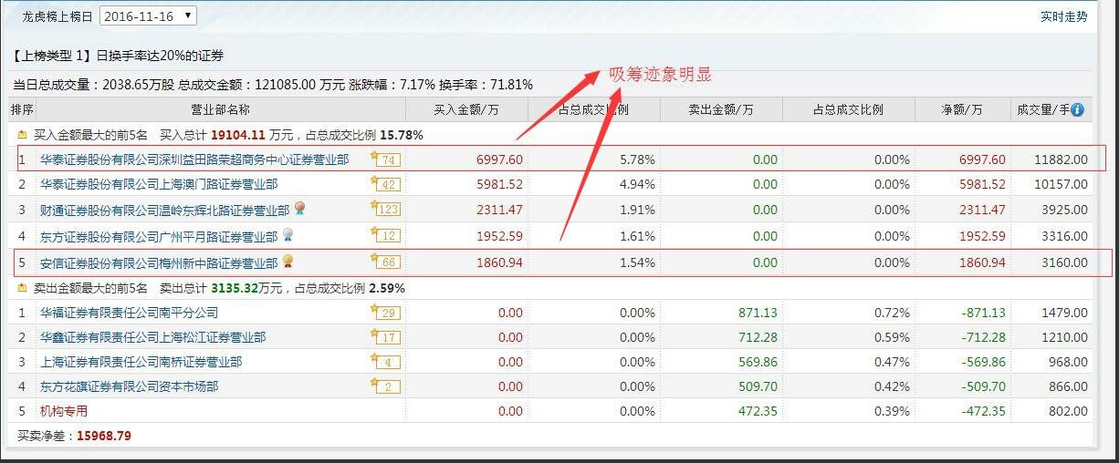 涨停板都是主力操作的吗,股票做t高手独家战法