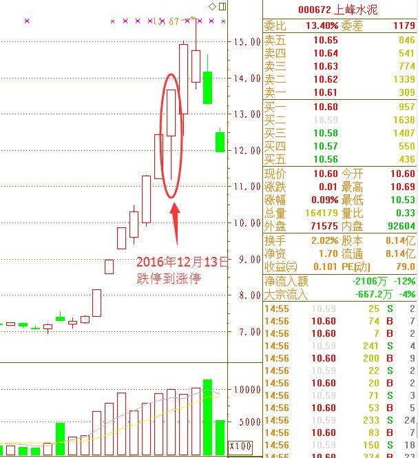 涨停板都是主力操作的吗,股票做t高手独家战法