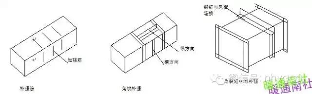 共板法兰风管对接安装施工方案,风管共板法兰算是法兰连接吗