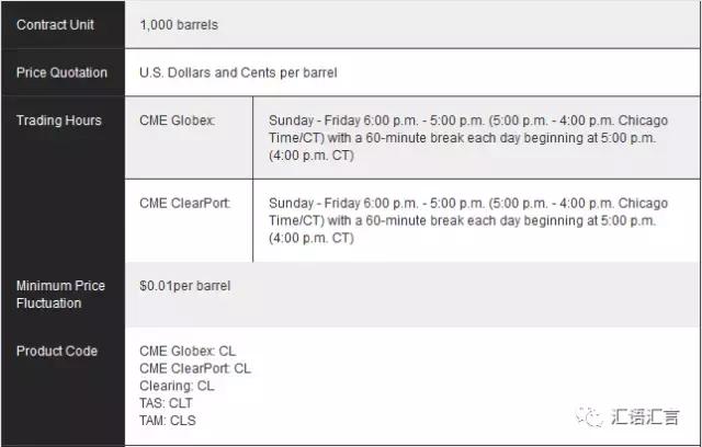 现货和期货市场的区别,详细讨论期货与现货的关系及区别