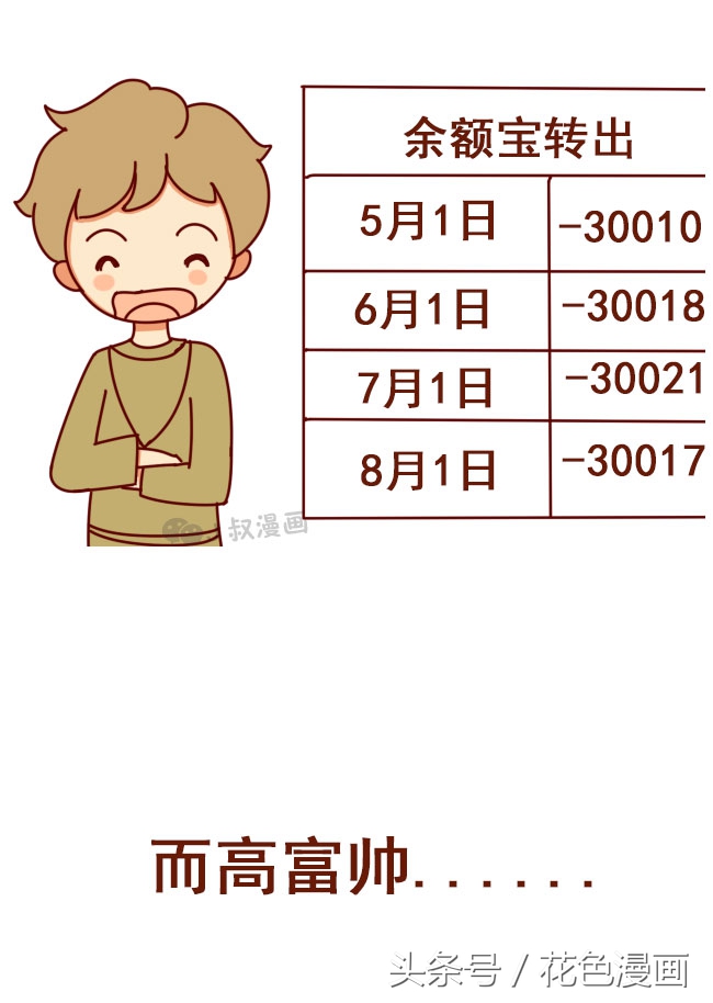 屌丝和高富帅有什么区别,屌丝和高富帅的本质区别是