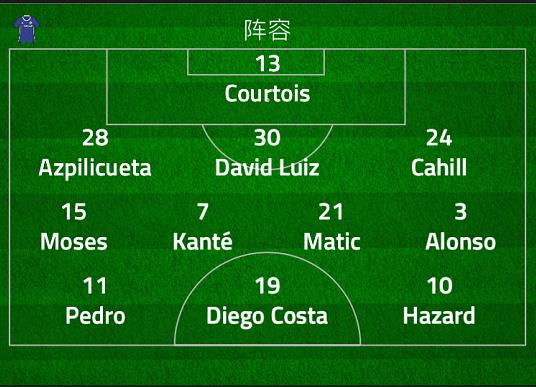 马丁:孔蒂凭什么打服英超的老油条?