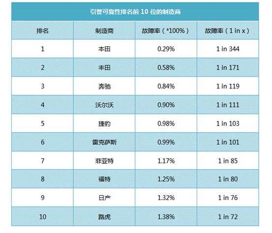 宝马的发动机质量怎么样,宝马的质量好还是丰田的质量好